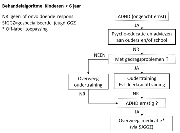 Adhd Symptomen Volwassenen symptomen 2020 Adhd Symptomen Volwassenen symptomen 2020